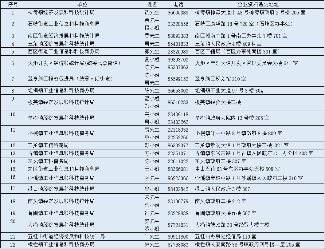 中山市各镇街商务部门工作人员联系方式（2025年）.jpg